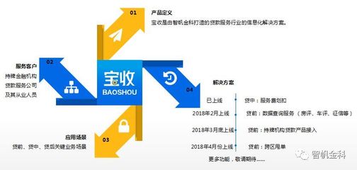 傳統中介在互聯網+金融創新中的突圍之路 科技中介服務的轉型策略
